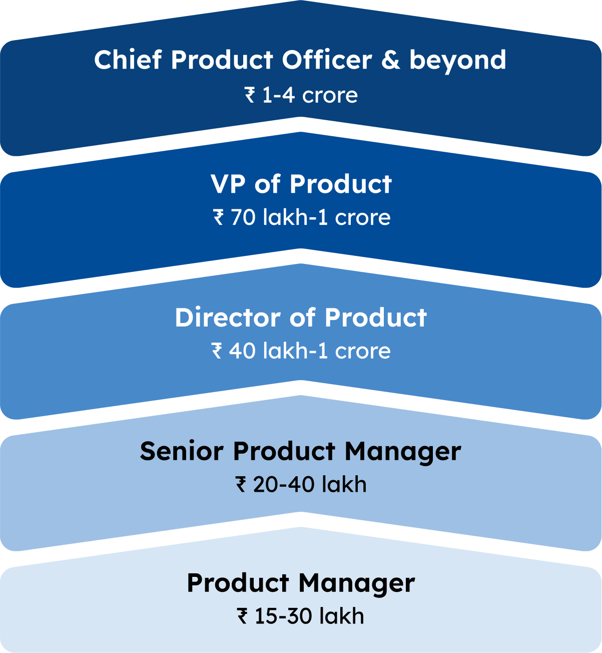 MBA with specialisation 