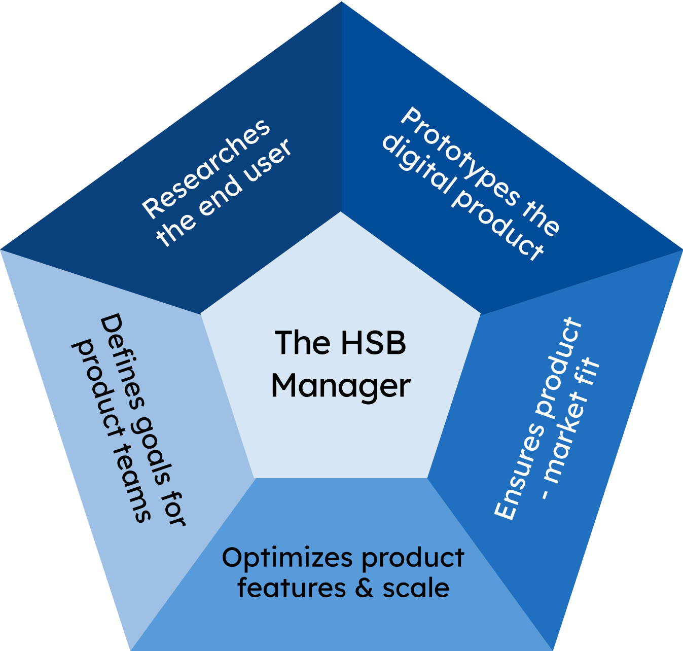 MBA with specialisation 