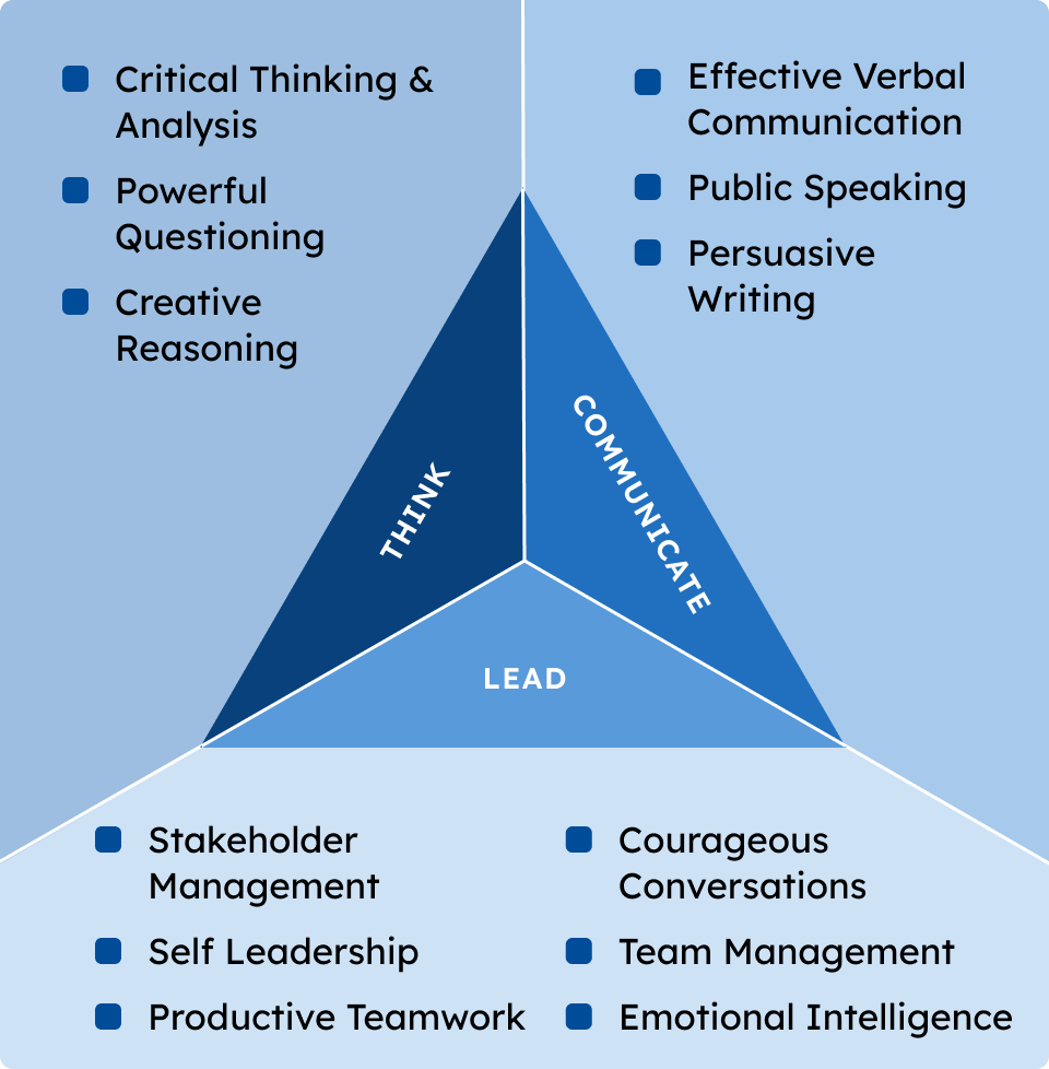 MBA with specialisation 